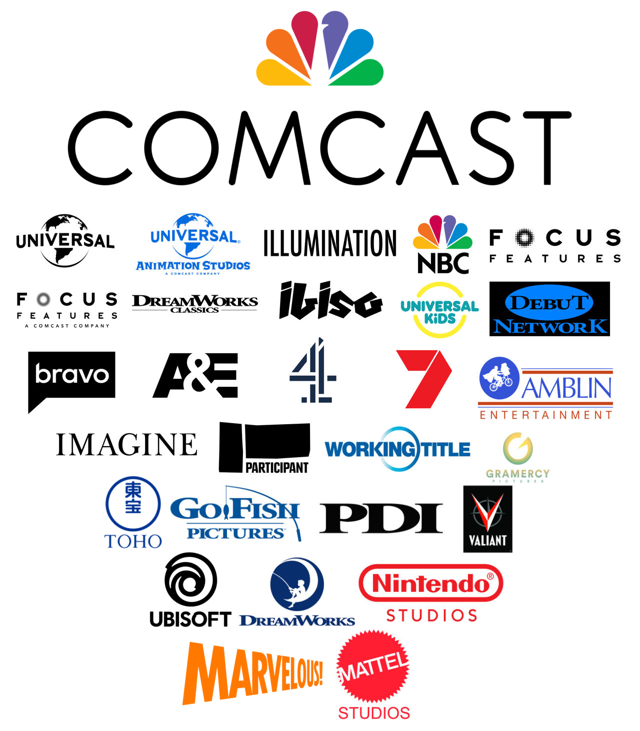 Comcast (NBCUniversal) Flagship Franchise by evanjohnsoncruz54 on Comcast (NBCUniversal) Flagship Franchise by evanjohnsoncruz54 on