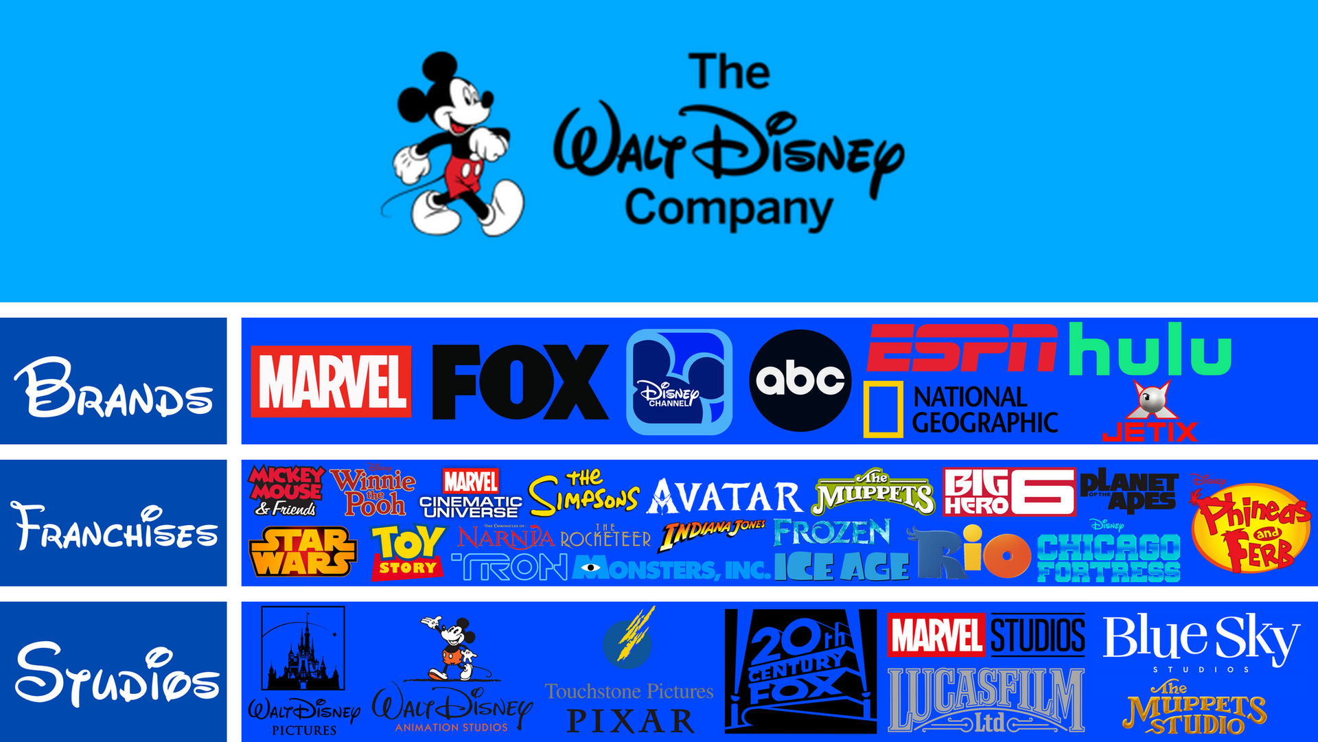 Disney Assets Deviantart The Walt Disney Company Franchises and Assets (AU) by evanjohnsoncruz54 ...