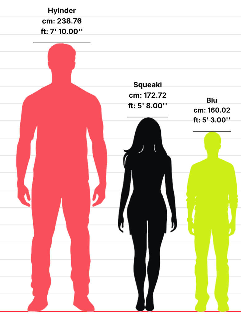 More accurate height chart by 0SoftStar0 on DeviantArt