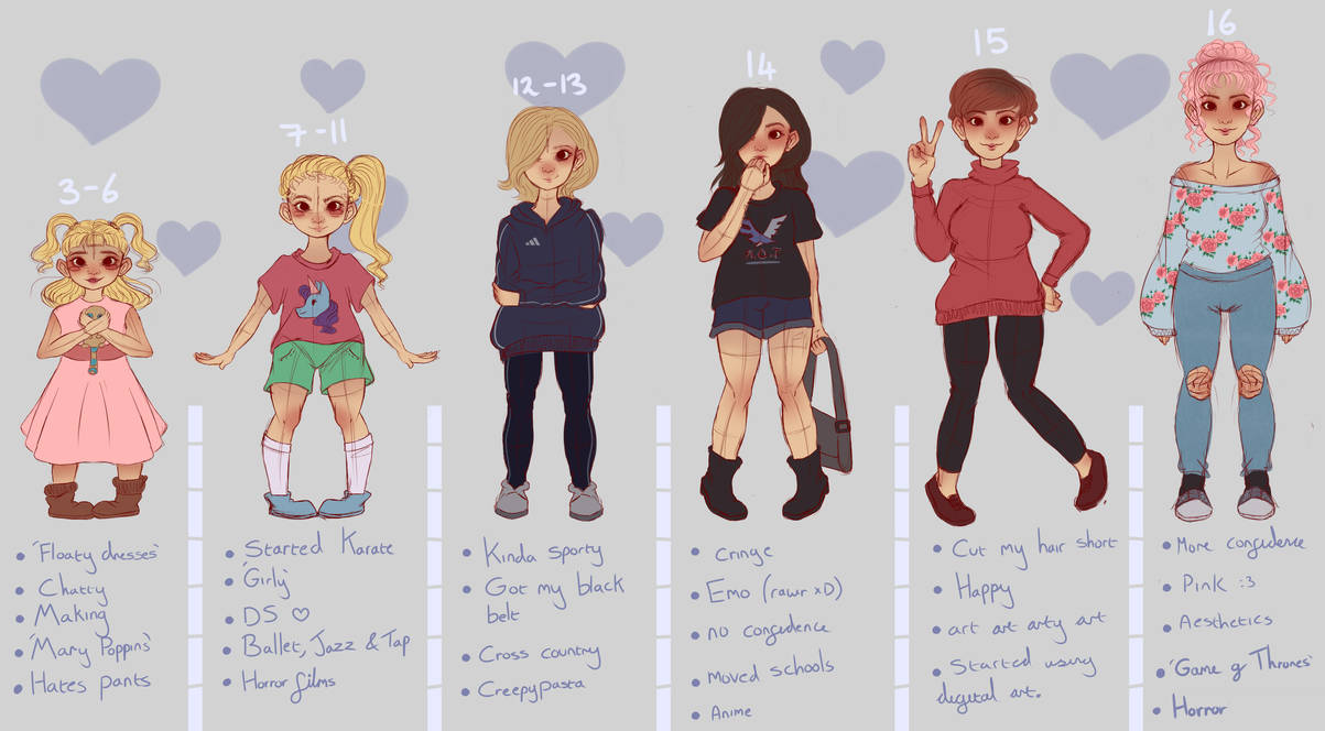 Time Skip Meme by ohmydaisies on DeviantArt