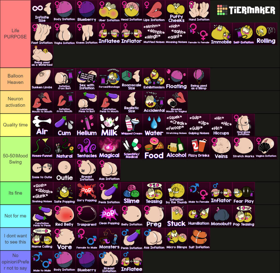 My Inflation Tier List 2.0 by FemaleInflationFan on DeviantArt