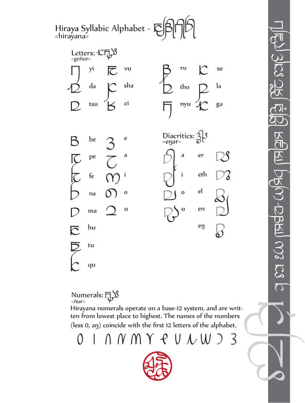 Iraya Script Hiraya Script by AviB333 on DeviantArt