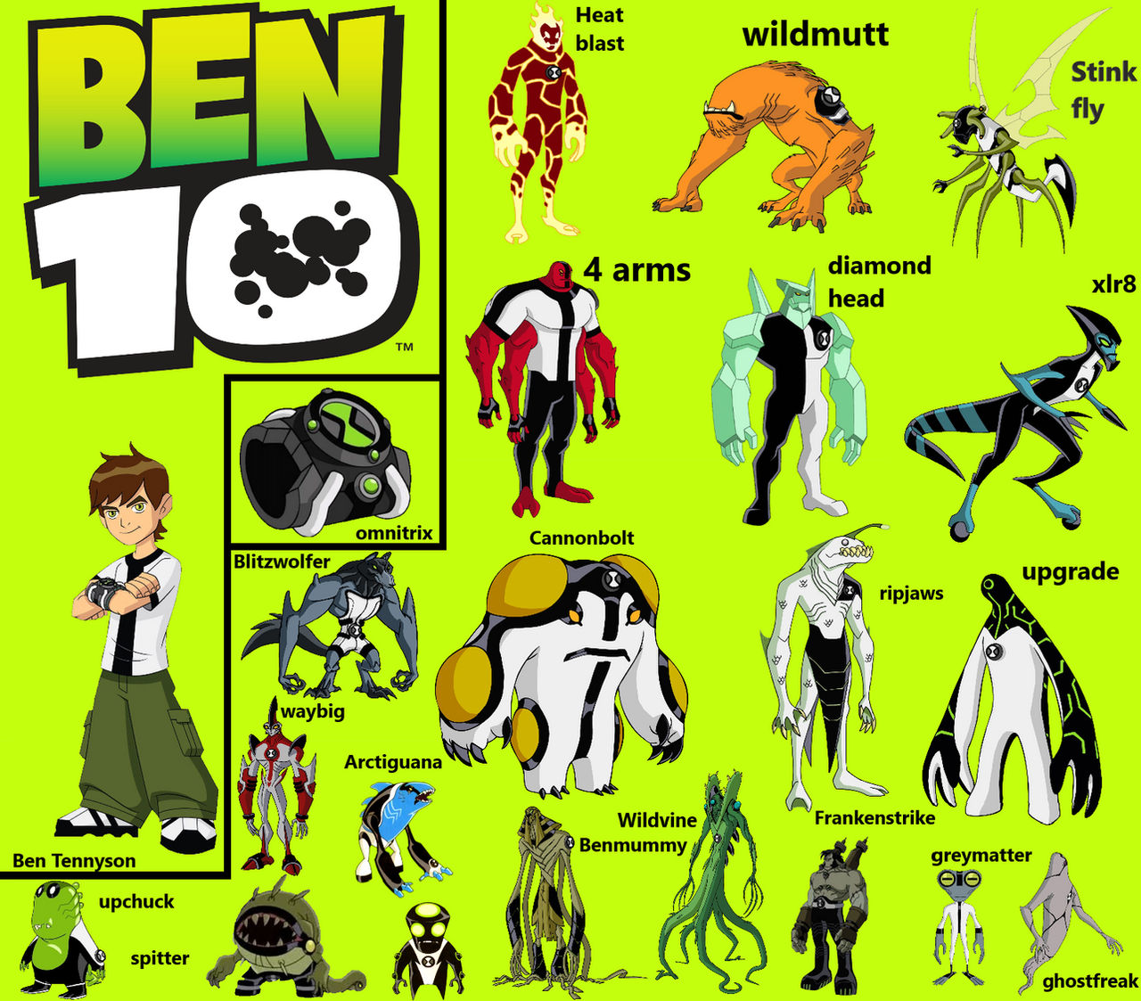 Ben 10 Karakternamen ben-10-karakternamen