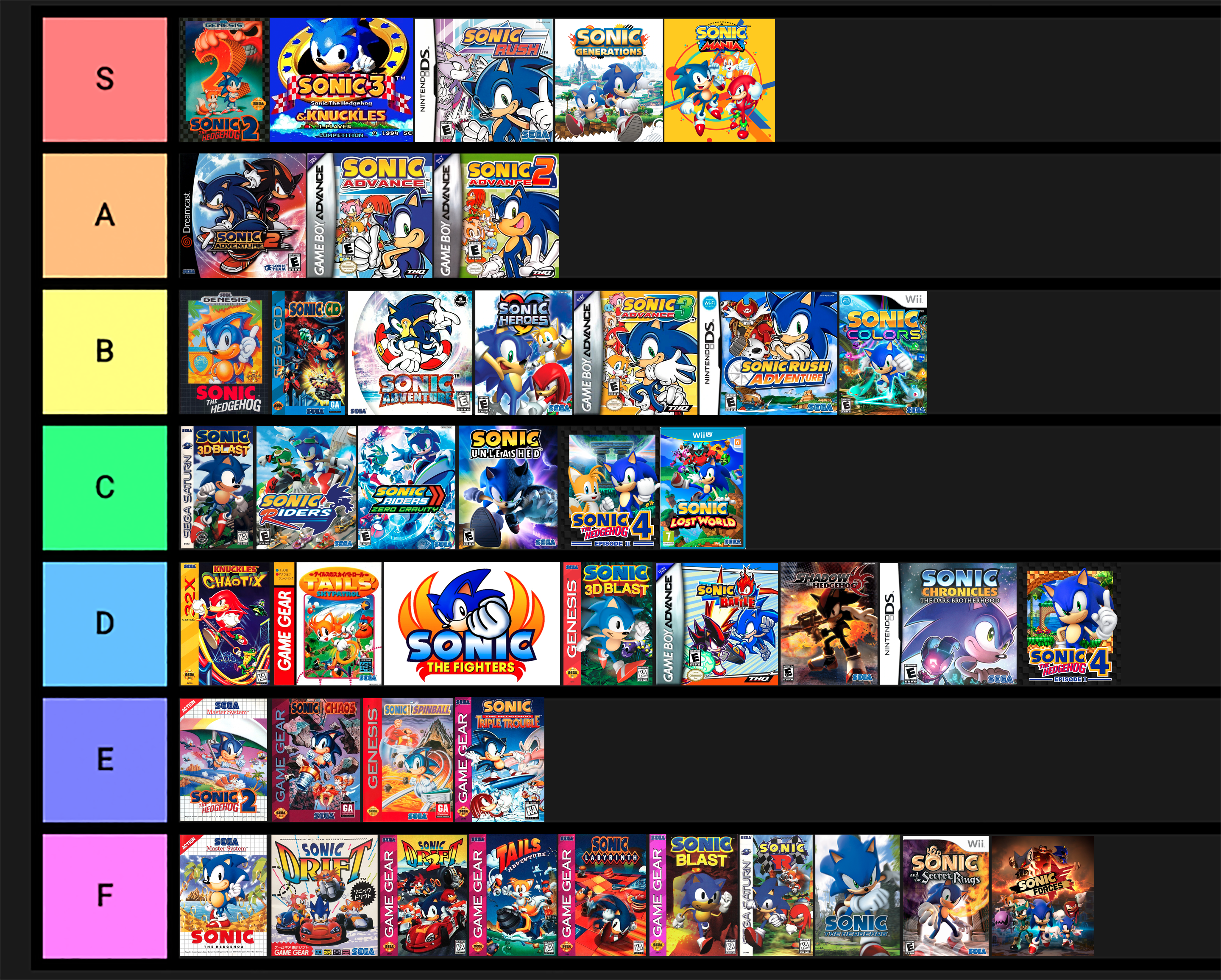 sonic GAMES tier list : r/SonicTheHedgehog