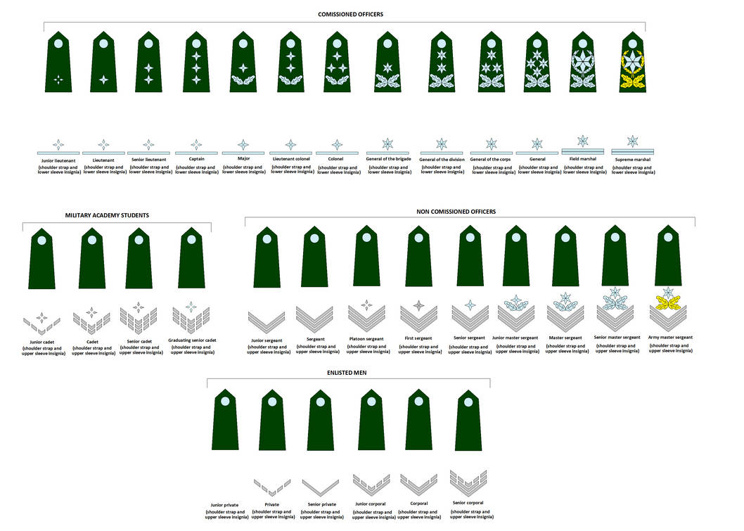 Rank insignia of my fictional army by Mikenere on DeviantArt