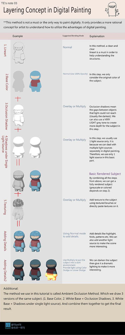 Layering Concept in Digital Painting by TEnmoom on DeviantArt