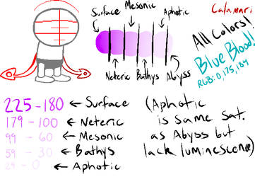 Teuthidan Basics