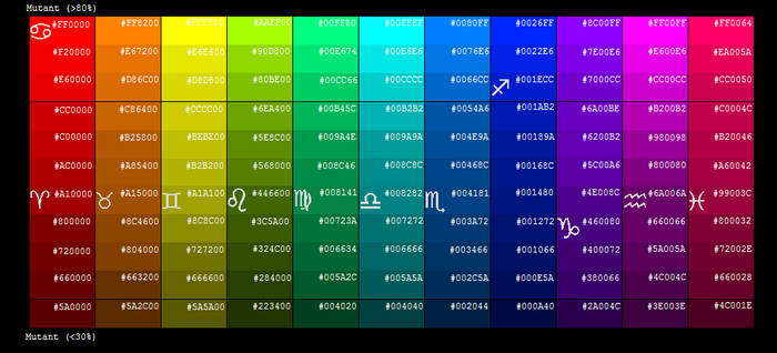 Blood Variation Chart with Hexcodes