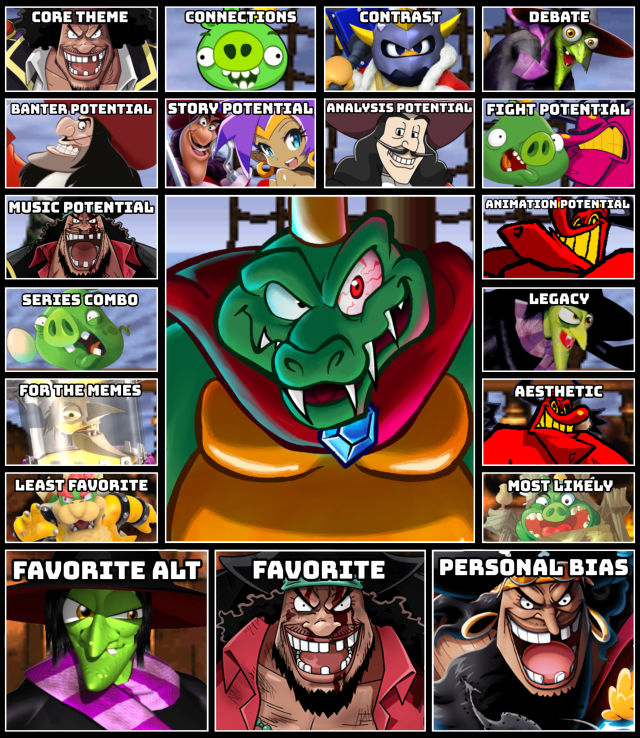 King K Rool Matchup ranking chart by DarknessOwl01 on DeviantArt