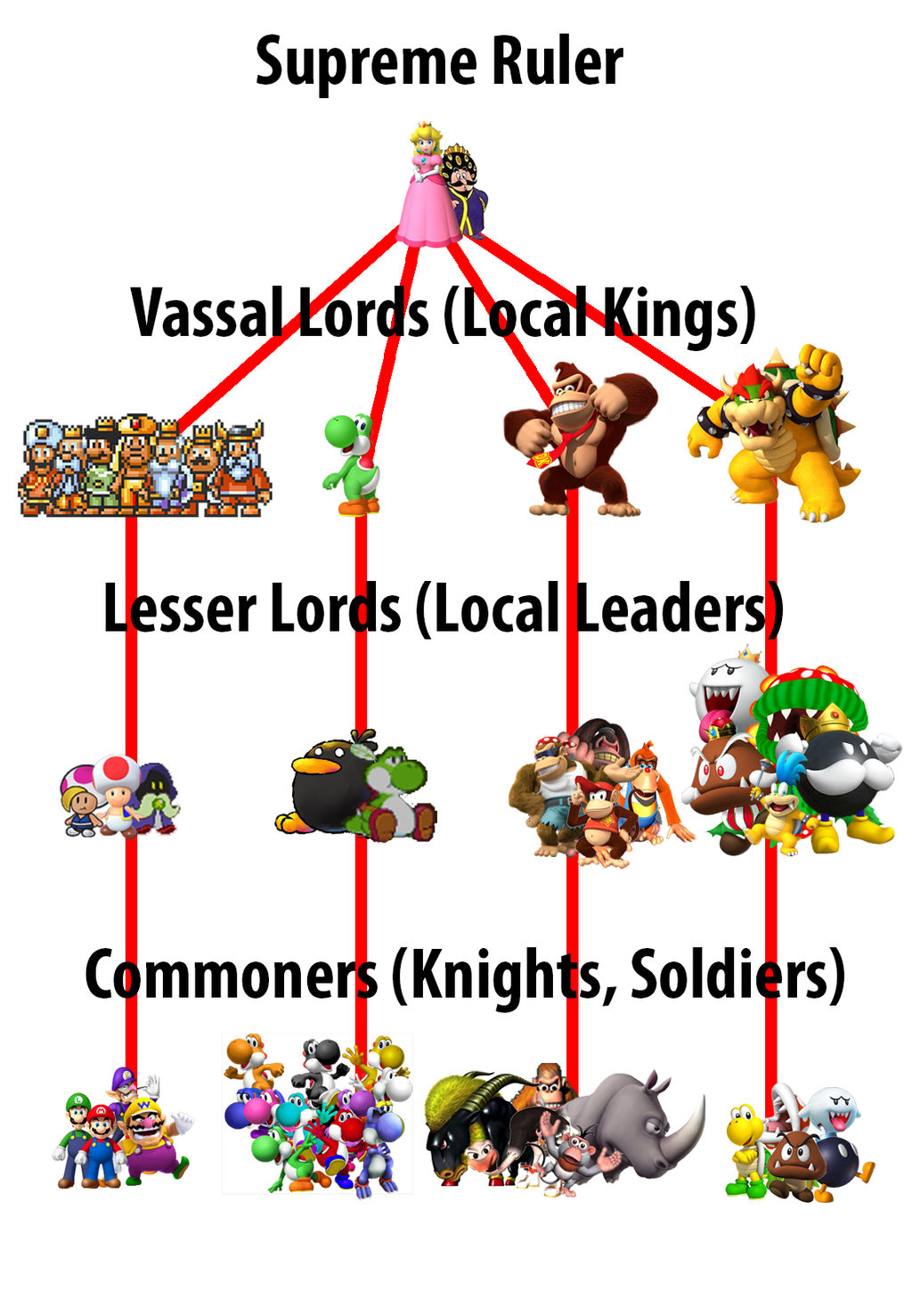 What's the deal with Bowser's Kingdom, really? : r/Marioverse