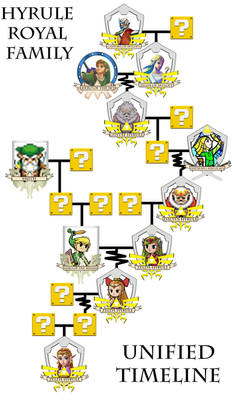 Hyrule Royal Family: Unified Timeline