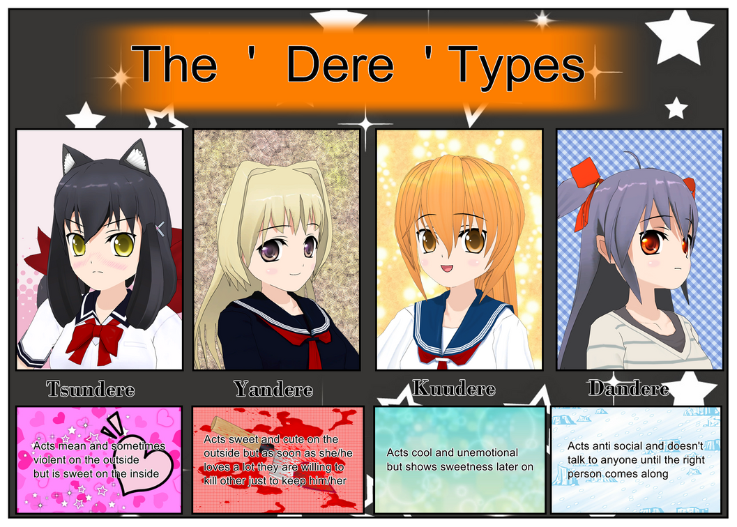 The Dere Types by Nanohanan on DeviantArt