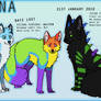 Fursona timeline