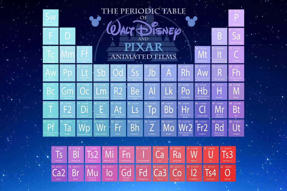 The Periodic Table of Disney/Pixar Animated Films by Zactopus on DeviantArt