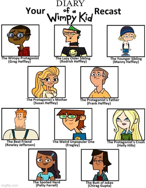 Robotboy Recast with Total Drama Characters by ErykRogocz on DeviantArt