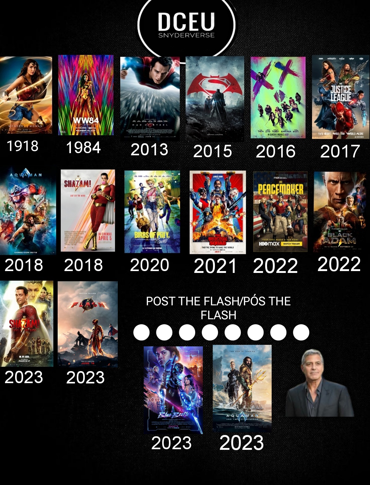 Dc Timeline Deviantart DCEU (Snyderverse) Timeline by VitorMarvel on DeviantArt