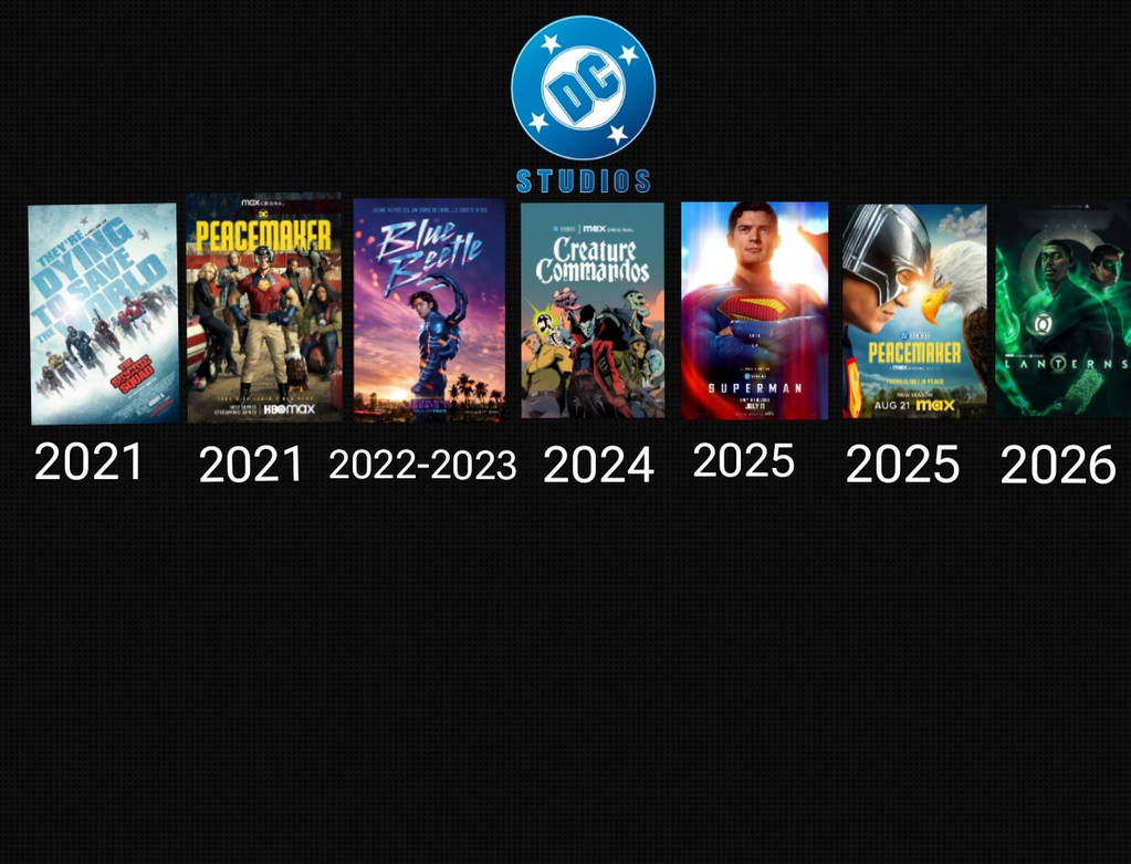 Dc Timeline Deviantart DC Cinematic Universe Timeline by VitorMarvel on DeviantArt