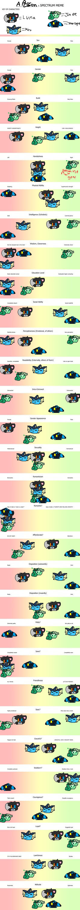 Spectrum Meme by OceanicVaporeon on DeviantArt