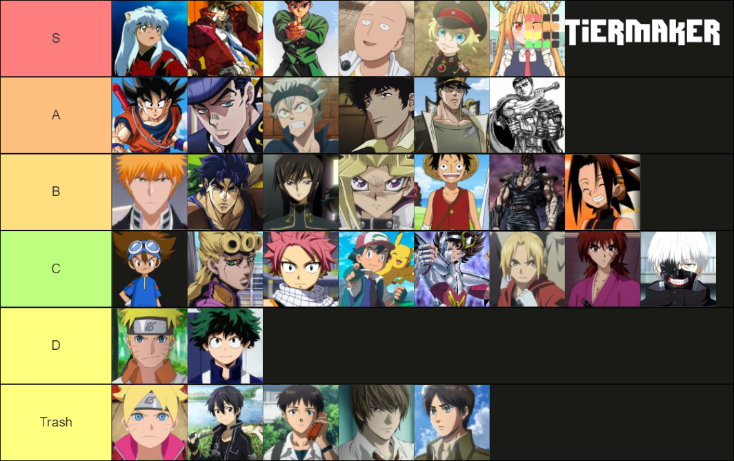 Anime protagonists tier-list by bardockx7 on DeviantArt