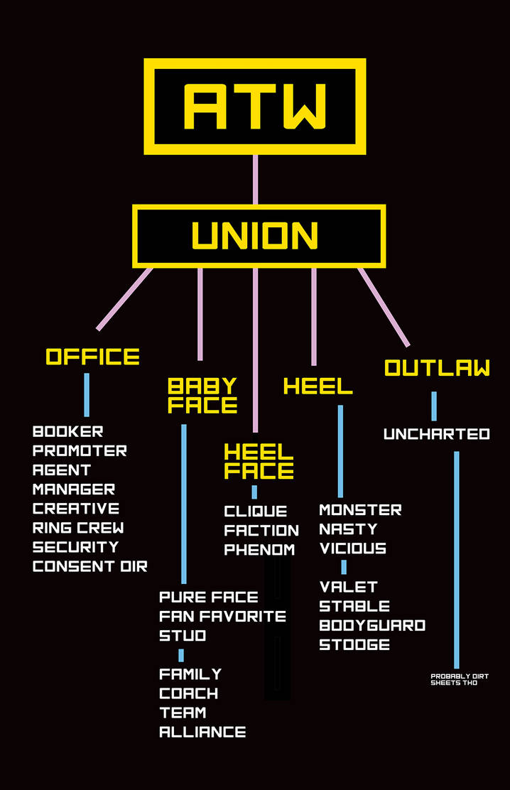 ATW Flow Chart by JHubbell on DeviantArt