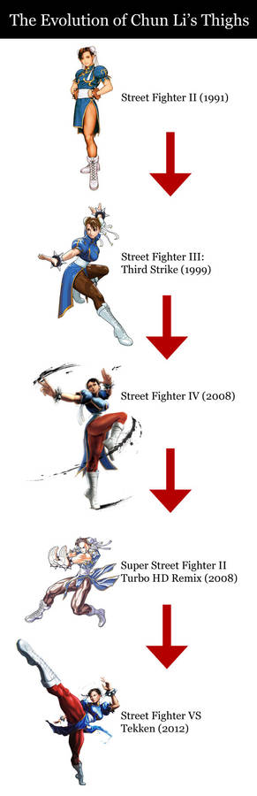 Evolution of Chun Li's Thighs