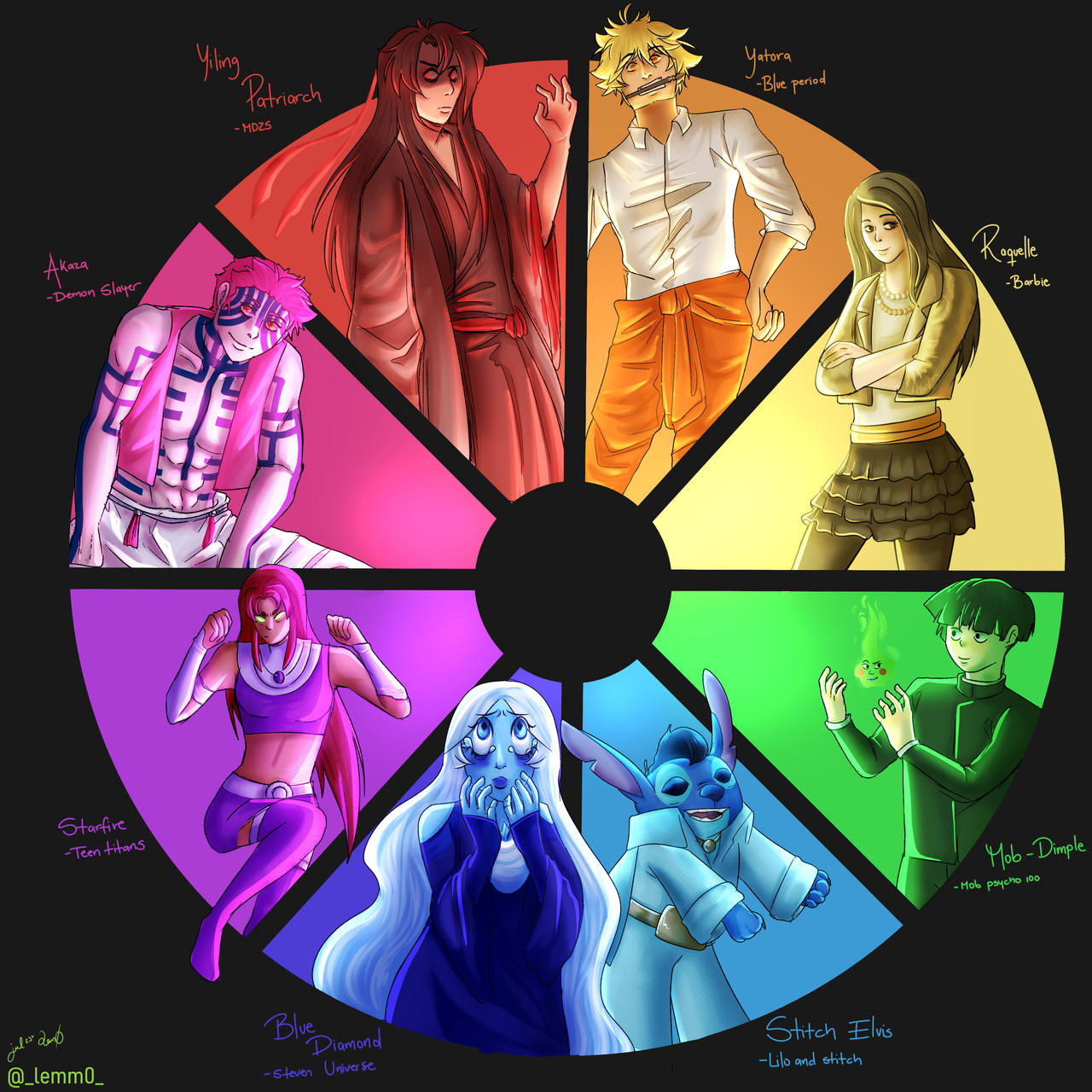 Deviantart Color Wheel Collab Color wheel challenge by bubblerainstuff on DeviantArt
