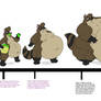 Fat evolution commission Rack-Raccoon