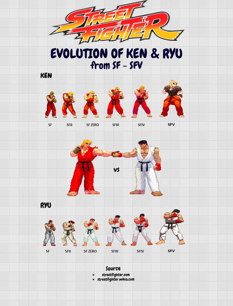 Evolution of Ken and Ryu by BedavaBonus on DeviantArt