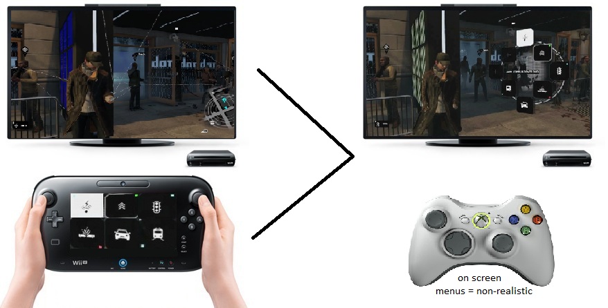 Watch Dogs On Wii U Mockup By Ianh05 On Deviantart Watch Dogs On Wii U Mockup By Ianh05 On Deviantart
