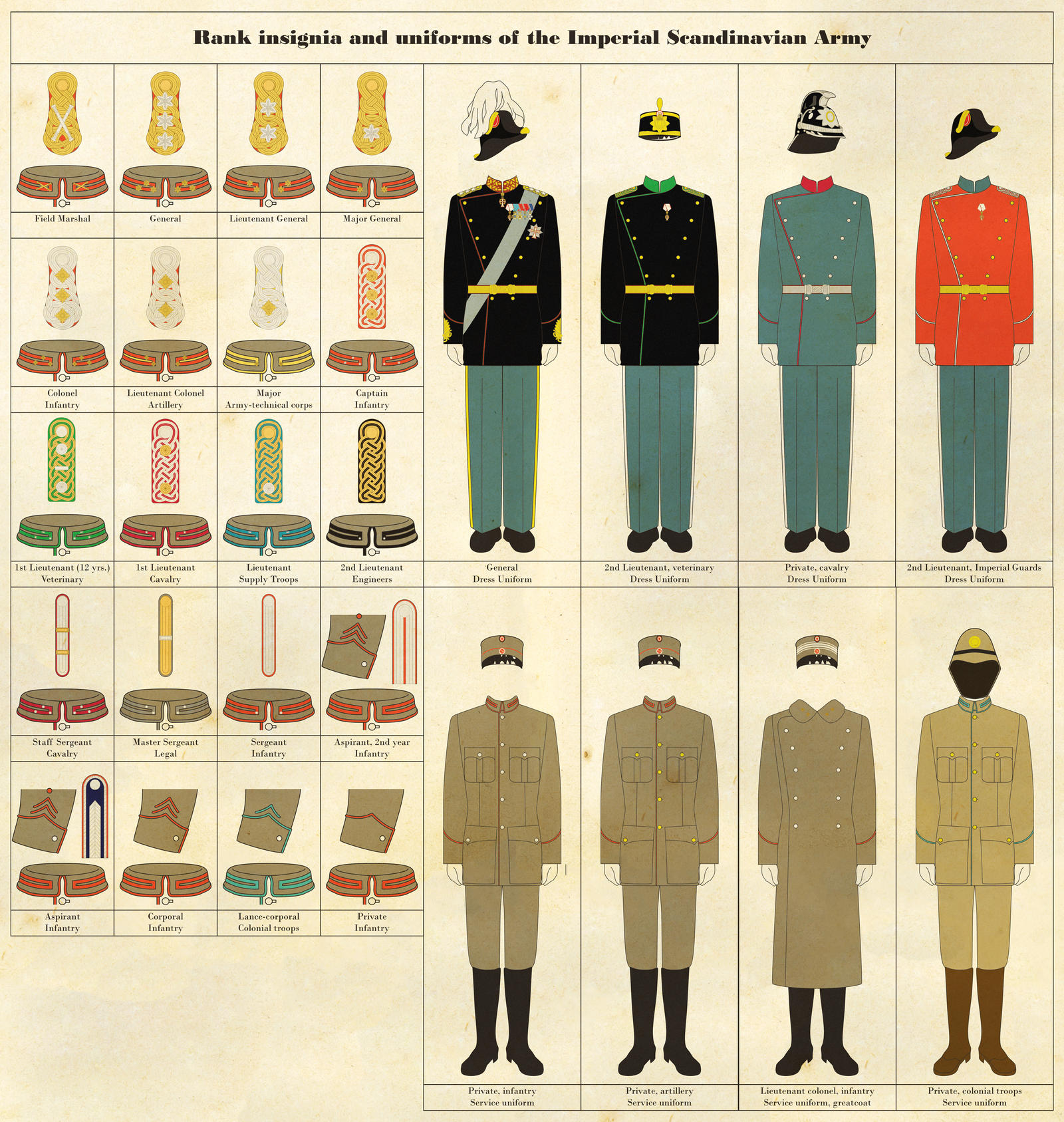 Rank Insignia and Uniforms by Regicollis on DeviantArt