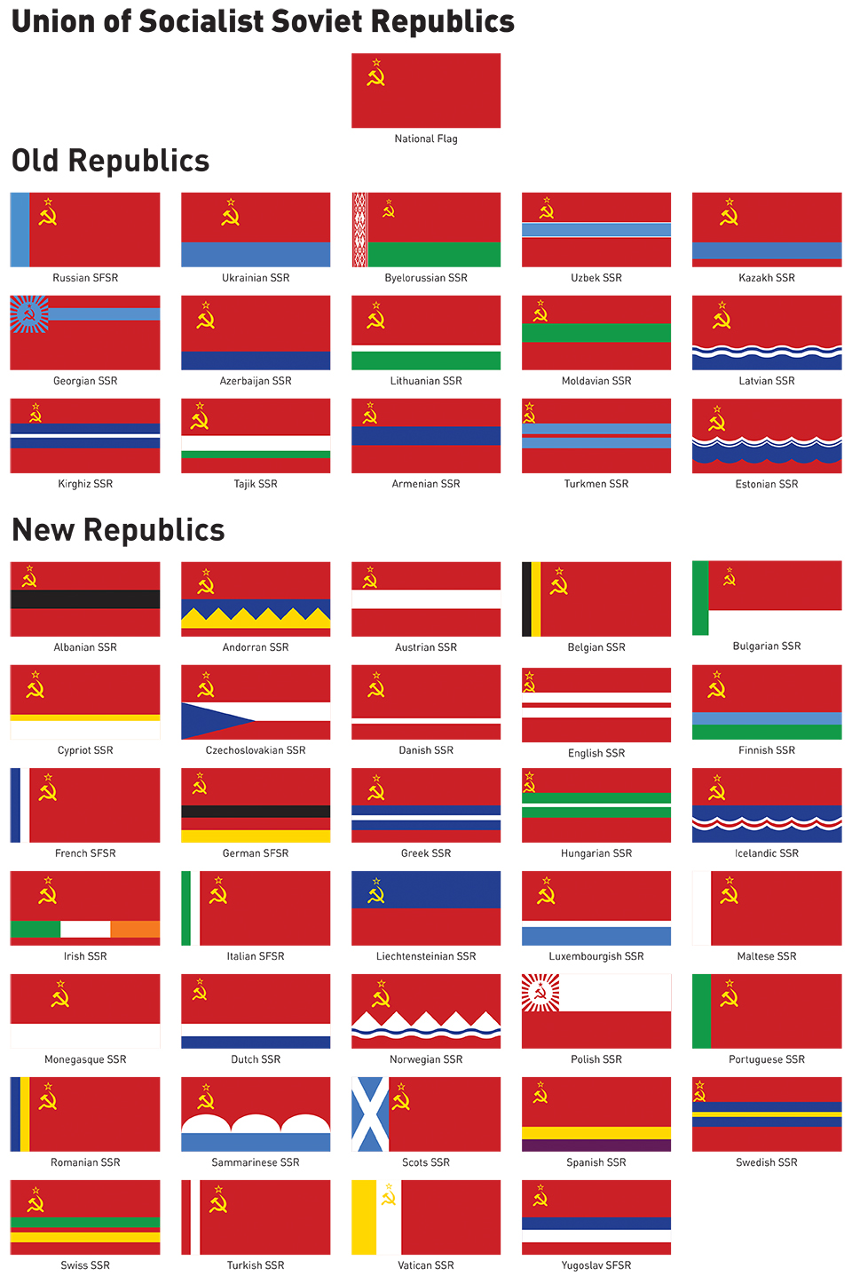 Flags of Soviet Europe
