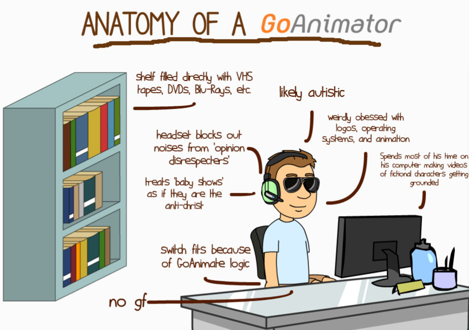 Anatomy of a GoAnimator by TheWhiteDevil27 on DeviantArt