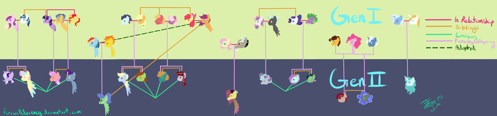 Mlp Next Gen Color Guide My Next Gen MLP Guide by FaeDeeDraws on DeviantArt