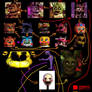 Fnaf 1  2  3 Shipping Chart