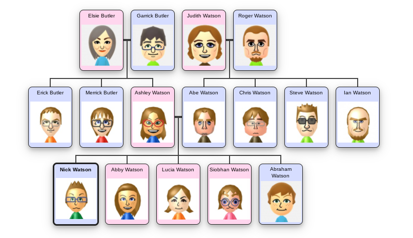 CPU Mii Family Trees: The Watsons by GunnarOfBrookhaven on DeviantArt