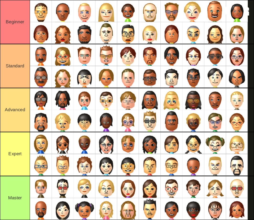 If I Rearranged Wii Party Difficulties by GmanB365 on DeviantArt