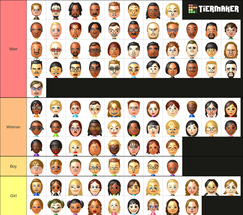 A Random Mii Tierlist Cuz Screw It by GunnarOfBrookhaven on DeviantArt