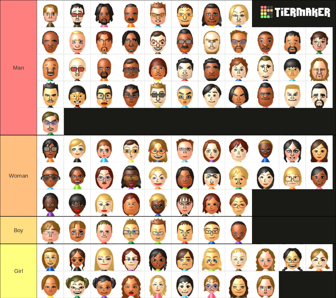 Random Mii Generator A Random Mii Tierlist Cuz Screw It by GunnarOfBrookhaven on DeviantArt