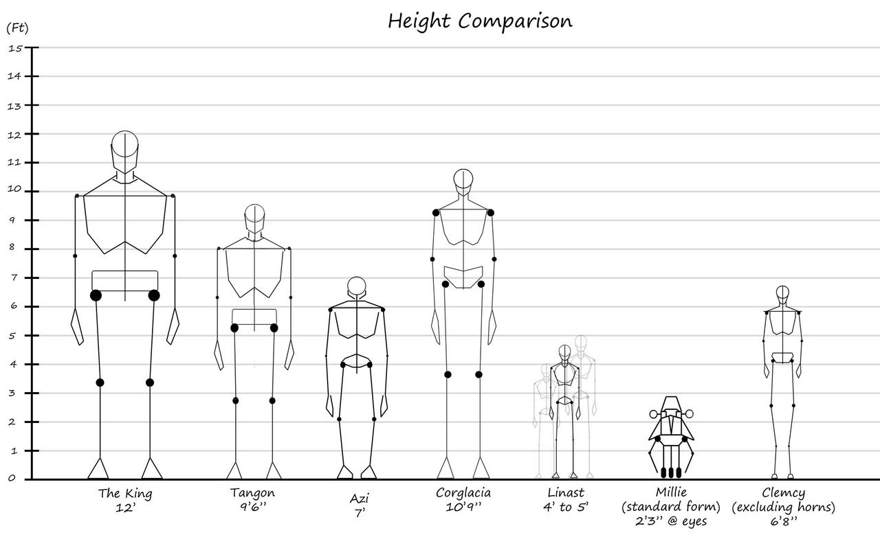 Height Comparison (Update) by Grumpy-Old-Snake on DeviantArt