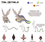Tellurian Tail Anatomy by Grumpy-Old-Snake