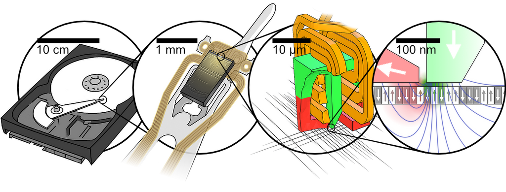 HDD length scale by 241baka on DeviantArt