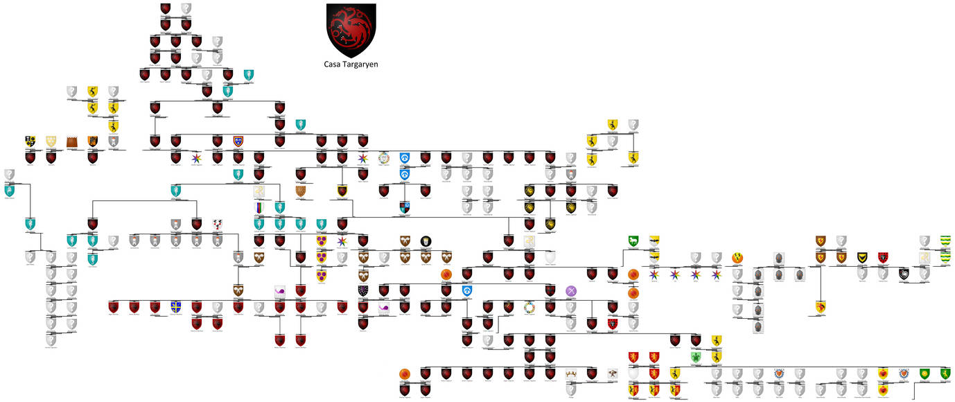Casa Targaryen by JPSS1357 on DeviantArt