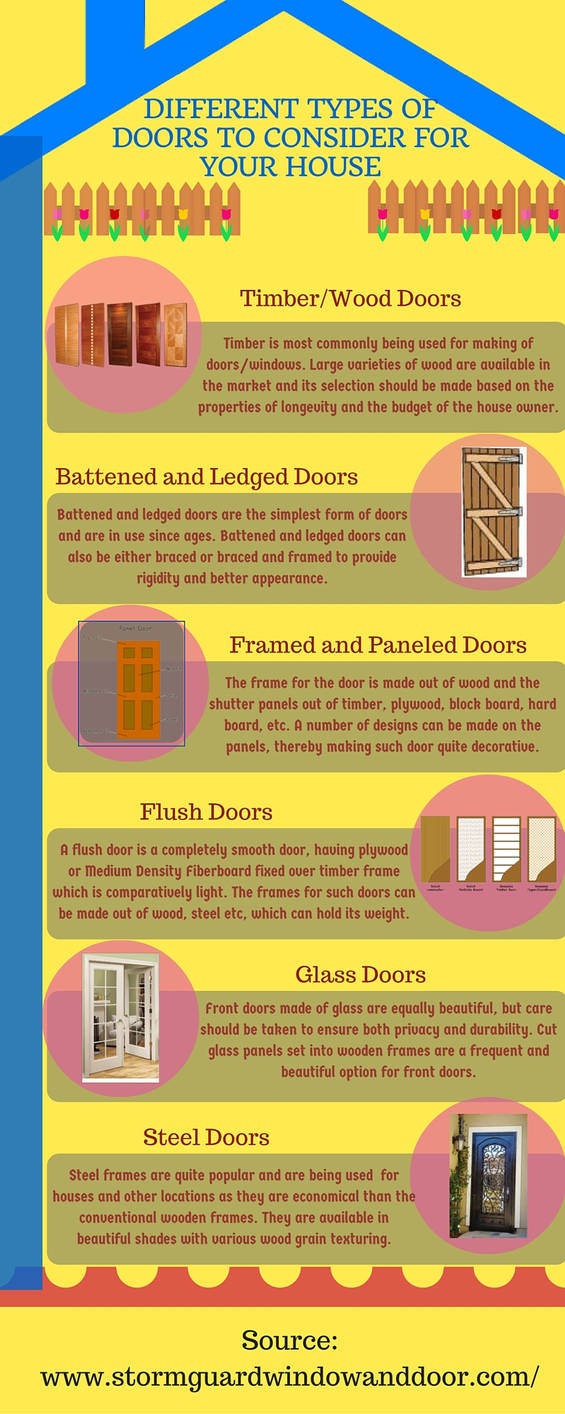 Different Types Of Doors To Consider For Your Home By Jamesanathan On different-types-of-doors-to-consider-for-your-home-by-jamesanathan-on