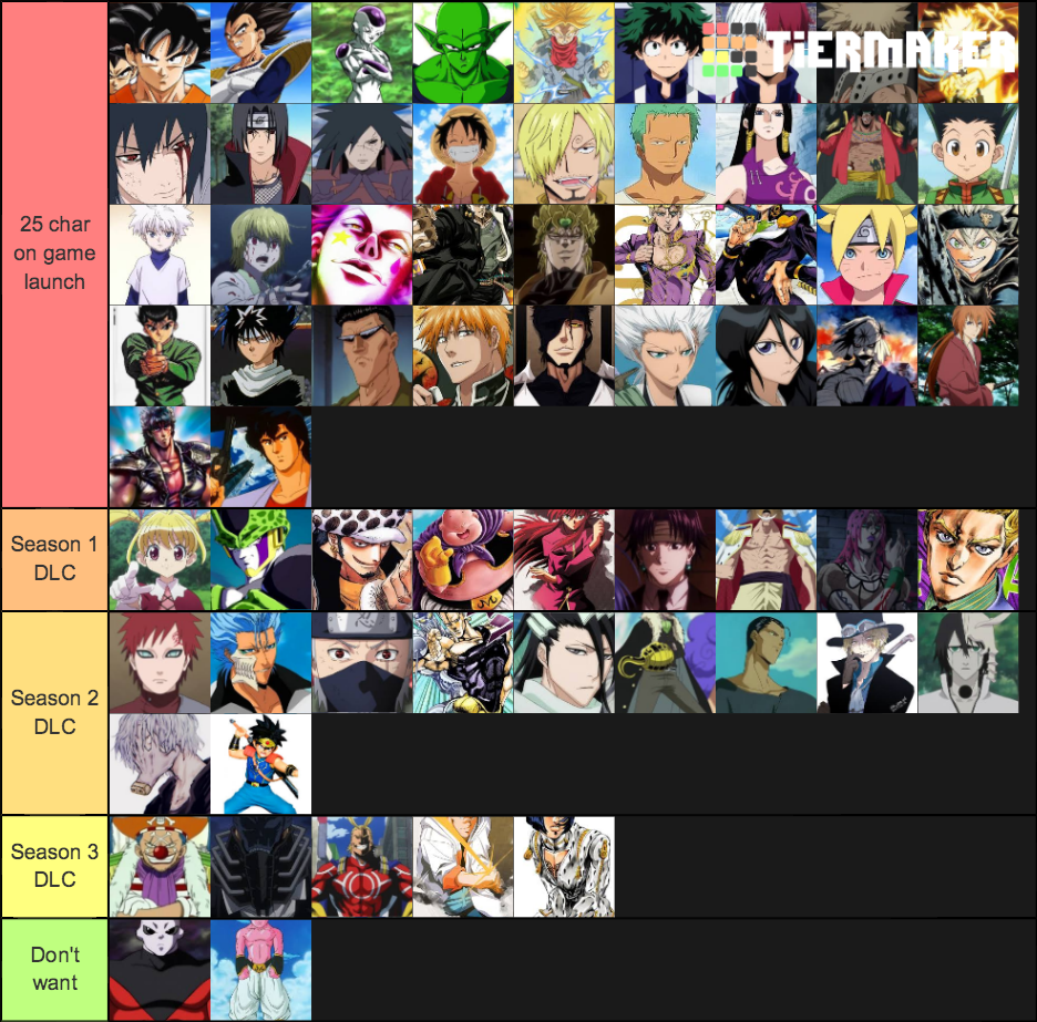 My Anime Tier List by WOLFBLADE111 on DeviantArt