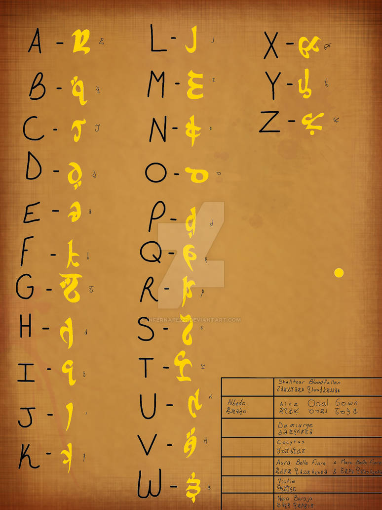 Overlord Alphabet by Infernape227 on DeviantArt