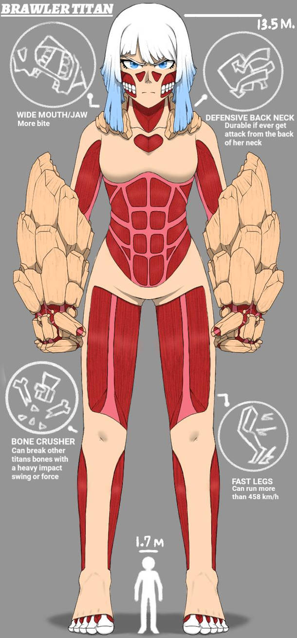 Shingeki no Kyojin Hybrid Titan Design by TsunaKisuke on DeviantArt