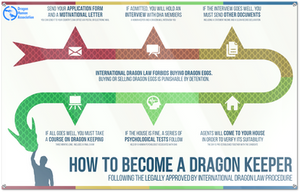 How to become a dragon keeper