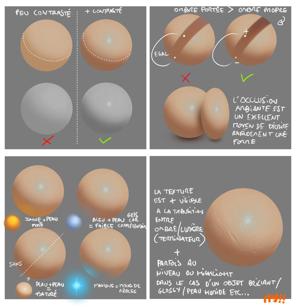 Skin Rendering Guide Rendering Example - Basic Skin by MoonYeah on DeviantArt