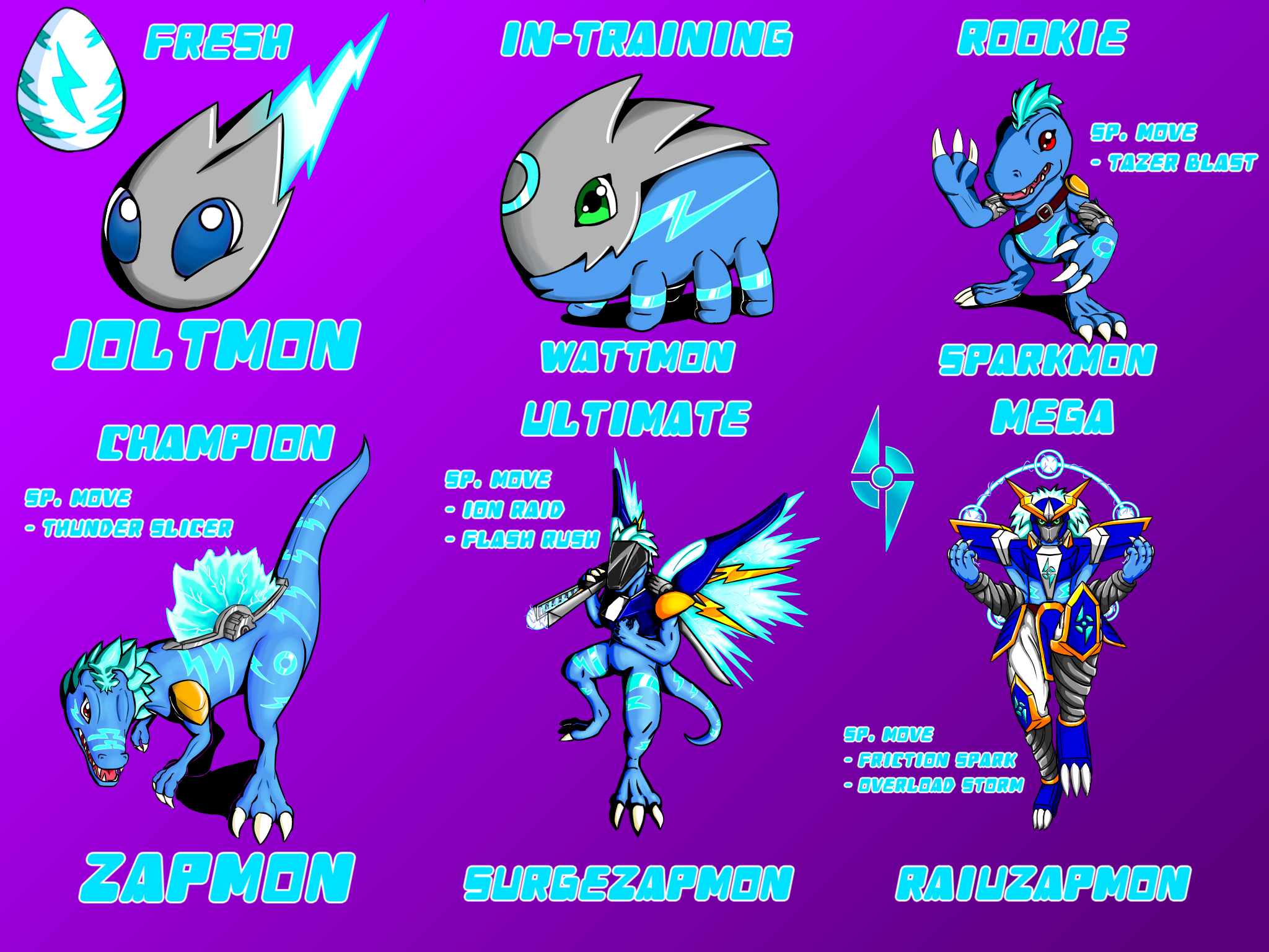 Custom Digimon Line Original Digimon Line by KaitoGetsukami on DeviantArt