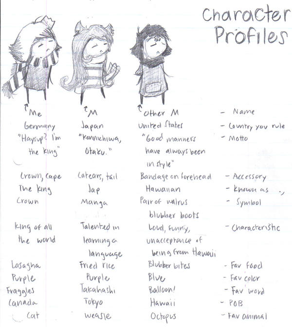 Real Character Profile Character Profiles by CalicoKitten on DeviantArt